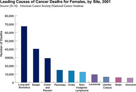 HomeInspection/lungcancerdeathrate.gif