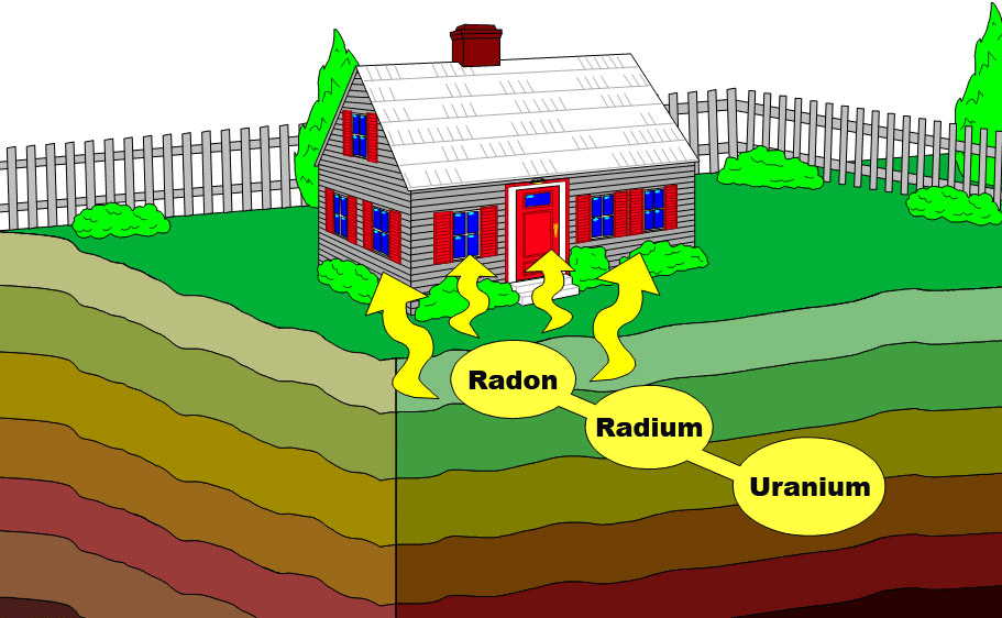 Radon Test Results By Zip Code Nyu
