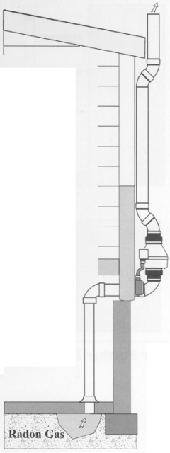 Typical Radon Mitigation System