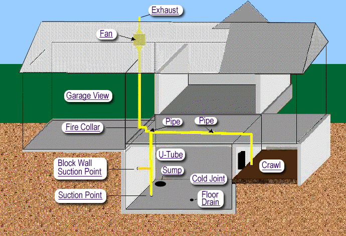 RADON/vhouse_map.gif